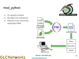 www.glcnetworks.com
mod_python
● An apache module
● Bundled into webserver
● Require more resources,
especially RAM
14
Source: nick.borko.org
 
