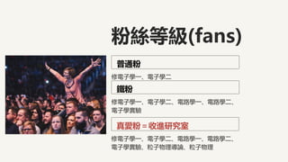 修電子學一、電子學二
普通粉
修電子學一、電子學二、電路學一、電路學二、
電子學實驗
鐵粉
修電子學一、電子學二、電路學一、電路學二、
電子學實驗、粒子物理導論、粒子物理
真愛粉＝收進研究室
粉絲等級(fans)
 