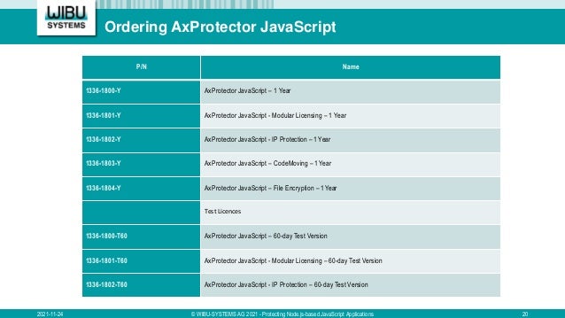 Ordering AxProtector JavaScript
2021-11-24 © WIBU-SYSTEMS AG 2021 - Protecting Node.js-based JavaScript Applications 20
P/N Name
1336-1800-Y AxProtector JavaScript – 1 Year
1336-1801-Y AxProtector JavaScript - Modular Licensing – 1 Year
1336-1802-Y AxProtector JavaScript - IP Protection – 1 Year
1336-1803-Y AxProtector JavaScript – CodeMoving – 1 Year
1336-1804-Y AxProtector JavaScript – File Encryption – 1 Year
Test Licences
1336-1800-T60 AxProtector JavaScript – 60-day Test Version
1336-1801-T60 AxProtector JavaScript - Modular Licensing – 60-day Test Version
1336-1802-T60 AxProtector JavaScript - IP Protection – 60-day Test Version
 