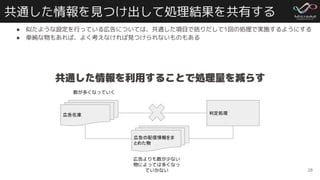 共通した情報を見つけ出して処理結果を共有する
● 似たような設定を行っている広告については、共通した項目で括りだして1回の処理で実施するようにする
● 単純な物もあれば、よく考えなければ見つけられないものもある
28
広告在庫
広告の配信情報をま
とめた物
判定処理
共通した情報を利用することで処理量を減らす
広告よりも数が少ない
物によっては多くなっ
ていかない
数が多くなっていく
 