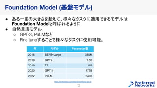 12
● ある一定の大きさを超えて、様々なタスクに適用できるモデルは
Foundation Modelと呼ばれるように
● 自然言語モデル
○ GPT-3, PaLMなど
○ Fine tuneすることで様々なタスクに使用可能。
Foundation Model (基盤モデル)
年 モデル Parameter数
2018 BERT=Large 355M
2019 GPT2 1.5B
2019 T5 11B
2020 GPT-3 175B
2022 PaLM 540B
https://lambdalabs.com/blog/demystifying-gpt-3/
 