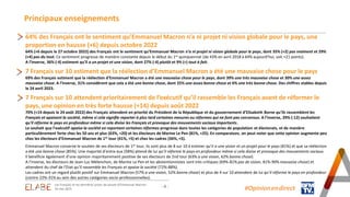 Principaux enseignements
- 4 - #Opinion.en.direct
64% des Français ont le sentiment qu’Emmanuel Macron n’a ni projet ni vision globale pour le pays, une
proportion en hausse (+6) depuis octobre 2022
64% (+6 depuis le 27 octobre 2022) des Français ont le sentiment qu’Emmanuel Macron n’a ni projet ni vision globale pour le pays, dont 35% (+2) pas vraiment et 29%
(+4) pas du tout. Ce sentiment progresse de manière constante depuis le début du 1er quinquennat (de 43% en avril 2018 à 64% aujourd’hui, soit +21 points).
A l’inverse, 36% (-4) estiment qu’il a un projet et une vision, dont 27% (-4) plutôt et 9% (=) tout à fait.
7 Français sur 10 estiment que la réélection d’Emmanuel Macron a été une mauvaise chose pour le pays
69% des Français estiment que la réélection d’Emmanuel Macron a été une mauvaise chose pour le pays, dont 39% une très mauvaise chose et 30% une assez
mauvaise chose. A l’inverse, 31% considèrent que cela a été une bonne chose, dont 25% une assez bonne chose et 6% une très bonne chose. Des chiffres stables depuis
le 24 avril 2023.
7 Français sur 10 attendent prioritairement de l’exécutif qu’il rassemble les Français avant de réformer le
pays, une opinion en très forte hausse (+14) depuis août 2022
70% (+14 depuis le 24 août 2022) des Français attendent en priorité du Président de la République et du gouvernement d’Elisabeth Borne qu’ils rassemblent les
Français et apaisent la société, même si cela signifie reporter à plus tard certaines mesures ou réformes qui ne font pas consensus. A l’inverse, 29% (-12) souhaitent
qu'il réforme le pays en profondeur même si cela divise les Français et provoque des mouvements sociaux importants.
Le souhait que l’exécutif apaise la société en reportant certaines réformes progresse dans toutes les catégories de population et électorats, et de manière
particulièrement forte chez les 50 ans et plus (63%, +20) et les électeurs de Marine Le Pen (81%, +25). En comparaison, on peut noter que cette opinion augmente peu
chez les électeurs d’Emmanuel Macron de 1er tour (41%, +5) et chez les cadres (56%, +5).
Emmanuel Macron conserve le soutien de ses électeurs de 1er tour, ils sont plus de 8 sur 10 à estimer qu’il a une vision et un projet pour le pays (81%) et que sa réélection
a été une bonne chose (85%). Une majorité d’entre eux (58%) attend de lui qu’il réforme le pays en profondeur même si cela divise et provoque des mouvements sociaux.
Il bénéficie également d’une opinion majoritairement positive de ses électeurs de 2nd tour (63% a une vision, 62% bonne chose).
A l’inverse, les électeurs de Jean-Luc Mélenchon, de Marine Le Pen et les abstentionnistes sont très critiques (69%-81% pas de vision, 81%-90% mauvaise chose) et
attendent du chef de l’Etat qu’il rassemble les Français et apaise la société (72%-88%).
Les cadres ont un regard plutôt positif sur Emmanuel Macron (57% a une vision, 52% bonne chose) et plus de 4 sur 10 attendent de lui qu’il réforme le pays en profondeur
(contre 22%-31% au sein des autres catégories socio-professionnelles).
Les Français et les dernières prises de parole d’Emmanuel Macron
16 mai 2023
 