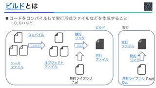 ビルドとは
n コードをコンパイルして実行形式ファイルなどを作成すること
• C, C++など
コンパイラ リンカ
ソース
ファイル
オブジェクト
ファイル
静的ライブラリ
（*.a）
実行
ファイル
静的
リンク
コンパイル
実行
ファイル
共有ライブラリ (*.so)
DLL
動的
リンク
ビルド 実行
 