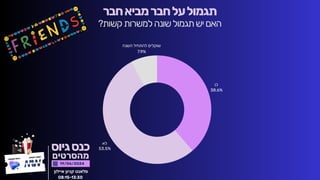 20 August, 2023
:‫ת‬‫שי‬‫רא‬‫ת‬‫סו‬‫ח‬
:‫עי‬‫צו‬‫מק‬‫ול‬‫יה‬‫נ‬
19/06/2024
‫איילון‬ ‫קניון‬ ‫פלאנט‬
08:15-13:30
‫מהסרטים‬
‫גיוס‬‫כנס‬
‫חבר‬‫מביא‬‫חבר‬‫על‬‫תגמול‬
?‫קשות‬‫למשרות‬‫שונה‬‫תגמול‬‫יש‬‫האם‬
‫לא‬
53.5%
‫כן‬
38.6%
‫השנה‬ ‫להתחיל‬ ‫שוקלים‬
7.9%
 