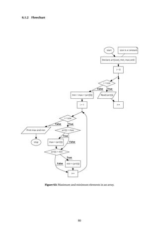 6.1.2 Flowchart
Figure 63: Maximum and minimum elements in an array.
80
 