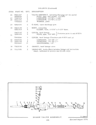 16
T-30893
13
ITEM
26
27
28
PART NO.
70651467
70908944
70927574
70921570
QTY.
2
2
8
4
BR AK ES (Continued)
DESCRIPTION
VALVE ASSEMBLY, operating (See page 181 for parts)
PLUG, pipe, hex-socket, 1/2"NPT
CAPSCREW, 1/2"NF x 1-3/8"
CAPSCREW, 1/2"NF x 2-1/2"
70928460 12 WASHER, plain
2 9 70923575 2 0-RING, valve discharge port
30 70623138 2 BOOT, connecting
70921914 4 CLAMP, hose, 2-5/16" x 3-1/4" diam.
31
70623137
70901653
2
2
COVER, band linkage
) Tractors prior to unit #19274
PLUG, pipe, 3/8"NPT
70690566 2 COVER, band linkage (Tractors unit # 1 92 74 and
32 70927236 4 CAPSCREW, 1/2"NF x 2"
33 70927158 8 CAPSCREW, 1/2" NF x 1"
70912441 12 LOCKWASHER, 1/2"
34 70623136 2 GASKET, band linkage cover
35 73117505 2 LLNING KIT, brake (Each includes linings and ins ruction
sheet, sufficient to service one (1) side only).
23
2 2
21-4
20
19
18 '4
17
6 7 R 8	9	10	11	12
	 	_
(5 Er
- - 	
BRAKE VALVE ASSEMBLY
216
	 (Revised August 1979)
 