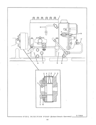 68
15
12
RIRRPIRR/
0
16
F U E L IN J E C T ION PUMP (Robert Bosch - Germany)
T-75868
 