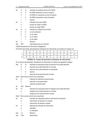 2 (Segunda Sección) DIARIO OFICIAL Lunes 21 de septiembre de 2015
bit H G: Indicador de preferencia de la PU-RDSI
0 0 PU-RDSI preferida en todo el trayecto
0 1 PU-RDSI no requerida en todo el trayecto
1 0 PU-RDSI requerida en todo el trayecto
1 1 reserva
bit I: Indicador de acceso RDSI
0 acceso de origen no RDSI
1 acceso de origen RDSI
bit K J: Indicador de método de la PCCS
0 0 no hay indicación
0 1 no se utiliza
1 0 no se utiliza
1 1 no se utiliza
bit L: Reserva
bits M-P: reservados para uso nacional
7.3.21 Indicadores de información (obligatorio)
El formato del campo del parámetro indicadores de información se muestra en la figura 18.
8 7 6 5 4 3 2 1
1 H G F E D C B A
2 P O N M L K J I
FIGURA 18.- Campo del parámetro indicadores de información.
En el campo del parámetro indicadores de información se utilizan los siguientes códigos:
bits B A*: Indicador de respuesta sobre la dirección de la parte llamante
0 0 dirección de la parte llamante no incluida
0 1 dirección de la parte llamante no disponible
1 0 reserva
1 1 dirección de la parte llamante incluida
Nota *: Este campo será el único soportado.
bit C: Indicador de retención proporcionada
0 retención no proporcionada
1 retención proporcionada
bit E-D: Reserva
bit F*: Indicador de respuesta sobre la categoría de la parte llamante
0 categoría de la parte llamante no incluida
1 categoría de la parte llamante incluida
Nota *: Este campo será el único soportado.
bit G : Indicador de respuesta sobre la información de tasación
0 información de tasación no incluida
1 información de tasación incluida
bit H : Solicitud de indicador de información
0 solicitado
1 no solicitado
bits L-I: Reserva
bits P-M: Reservados
 