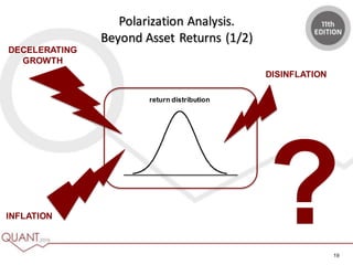 19
Polarization Analysis.
Beyond Asset Returns (1/2)
DECELERATING
GROWTH
INFLATION
DISINFLATION
return distribution
 