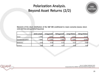 20
Polarization Analysis.
Beyond Asset Returns (2/2)
Moments of the return distribution of the S&P 500 conditioned to macro scenarios (excess return
over risk-free and quarterly frequency)
whole sample risinggrowth fallinggrowth risinginflation fallinginflation
mean 1.70% 2.87% 0.56% 1.31% 2.11%
standarddeviation 7.98% 7.93% 7.90% 7.49% 8.48%
skewness -0.59 -0.50 -0.72 -0.57 -0.64
kurtosis 3.94 3.66 4.27 4.42 3.68
Source: GLOBALFINANCIAL DATA
Computationsfrom ANIMA–Multiasset &Multimanager Division
 