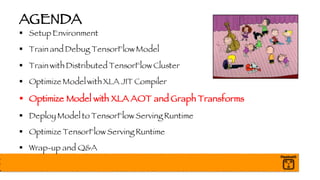 AGENDA
§ Setup Environment
§ Train and Debug TensorFlow Model
§ Train with Distributed TensorFlow Cluster
§ Optimize Model with XLA JIT Compiler
§ Optimize Model with XLA AOT and Graph Transforms
§ Deploy Model to TensorFlow Serving Runtime
§ Optimize TensorFlow Serving Runtime
§ Wrap-up and Q&A
 
