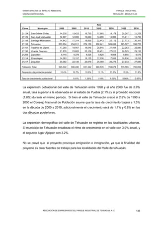 MANIFESTACION DE IMPACTO AMBIENTAL PARQUE INDUSTRIAL
MODALIDAD REGIONAL TEHUACAN - MIAHUATLAN
ASOCIACION DE EMPRESARIOS DEL PARQUE INDUSTRIAL DE TEHUACAN, A. C. 136
Año
Clave Municipio 2000 2005 2010 2015 2020 2025 2030
21124 San Gabriel Chilac 14,030 15,425 16,730 17,985 19,178 20,267 21,205
21129 San José Miahuatlán 12,067 12,899 13,630 14,299 14,903 15,411 15,799
21149 Santiago Miahuatlán 14,842 17,314 19,835 22,443 25,112 27,773 30,347
21156 Tehuacán 233,934 254,911 274,150 292,441 309,699 325,327 338,723
21161 Tepanco de López 17,250 18,467 19,545 20,545 21,461 22,253 22,880
21195 Vicente Guerrero 21,878 23,605 25,109 26,451 27,610 28,525 29,135
21209 Zapotitlán 9,140 9,378 9,525 9,620 9,668 9,655 9,573
21214 Zinacatepec 14,083 15,157 16,125 17,036 17,885 18,636 19,255
21217 Zoquitlán 20,382 22,130 23,679 25,069 26,276 27,233 27,880
Población Total 545,302 590,490 631,342 669,576 704,874 735,765 760,858
Respecto a la población estatal 10.4% 10.7% 10.9% 11.1% 11.3% 11.5% 11.6%
Tasa de crecimiento poblacional 1.61% 1.35% 1.18% 1.03% 0.86% 0.67%
La expansión poblacional del valle de Tehuacán entre 1990 y el año 2000 fue de 2.9%
anual, tasa superior a la observada en el estado de Puebla (2.1%) y al promedio nacional
(1.8%) durante el mismo periodo. Si bien el valle de Tehuacán creció al 2.9% de 1990 a
2000 el Consejo Nacional de Población asume que la tasa de crecimiento bajará a 1.5%
en la década de 2000 a 2010, adicionalmente el crecimiento será de 1.1% y 0.8% en las
dos décadas posteriores.
La expansión demográfica del valle de Tehuacán se registra en las localidades urbanas.
El municipio de Tehuacán encabeza el ritmo de crecimiento en el valle con 3.9% anual, y
el segundo lugar Ajalpan con 3.2%.
No se prevé que el proyecto provoque emigración o inmigración, ya que la finalidad del
proyecto es crear fuentes de trabajo para las localidades del Valle de tehuacán.
 