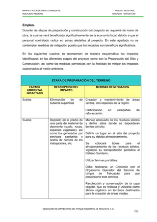 MANIFESTACION DE IMPACTO AMBIENTAL PARQUE INDUSTRIAL
MODALIDAD REGIONAL TEHUACAN - MIAHUATLAN
ASOCIACION DE EMPRESARIOS DEL PARQUE INDUSTRIAL DE TEHUACAN, A. C.
220
Empleo.
Durante las etapas de preparación y construcción del proyecto se requerirá de mano de
obra, la cual se verá beneficiada significativamente en la economía local; debido a que el
personal contratado radica en zonas aledañas al proyecto. En este apartado no se
contemplan medidas de mitigación puesto que los impactos son benéficos significativos.
En los siguientes cuadros se representan de manera esquemática los impactos
identificados en las diferentes etapas del proyecto como son la Preparación del Sitio y
Construcción; así como las medidas correctivas con la finalidad de mitigar los impactos
ocasionados al medio ambiente.
ETAPA DE PREPARACIÓN DEL TERRENO
FACTOR
AMBIENTAL
IMPACTADO
DESCRIPCION DEL
IMPACTO
MEDIDAS DE MITIGACION
Suelos Eliminación de de
cubierta superficial
Creación y mantenimiento de áreas
verdes, con especies de la región.
Participación en campañas de
reforestación.
Suelos Depósito en el predio de
una parte del material de
desmonte (suelo, rocas,
especies vegetales), así
como los generados por
servicios sanitarios y
restos de comida de los
trabajadores, etc.
Manejo adecuado de los residuos sólidos
y definir sitios donde se depositaran
dentro del sitio.
Definir un lugar en el sitio del proyecto
para su debido almacenamiento.
Se colocará botes para el
almacenamiento de los residuos sólidos,
vigilando su transportación periódica al
Relleno Sanitario..
Utilizar letrinas portátiles.
Debe realizarse un Convenio con el
Organismo Operador del Servicio de
Limpia de Tehuacán para que
proporcione este servicio.
Recolección y conservación de la capa
vegetal, que es retirada y utilizarla como
abono orgánico en terrenos destinados
para la creación de áreas verdes.
 