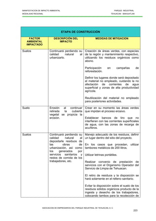 MANIFESTACION DE IMPACTO AMBIENTAL PARQUE INDUSTRIAL
MODALIDAD REGIONAL TEHUACAN - MIAHUATLAN
ASOCIACION DE EMPRESARIOS DEL PARQUE INDUSTRIAL DE TEHUACAN, A. C.
223
ETAPA DE CONSTRUCCIÓN
FACTOR
AMBIENTAL
IMPACTADO
DESCRIPCIÓN DEL
IMPACTO
MEDIDAS DE MITIGACION
Suelos Continuará perdiendo su
calidad natural al
urbanizarlo.
Creación de áreas verdes, con especies
de la región y mantenimiento respectivo,
utilizando los residuos orgánicos como
abono.
Participación en campañas de
reforestación.
Definir los lugares donde será depositado
el material no empleado, cuidando la no
afectación de corrientes de agua
superficial y zonas de alta productividad
agrícola.
Reutilización del material no empleado
para posteriores actividades.
Suelo Erosión al continuar
retirada la cubierta
vegetal se propicia la
erosión.
Crear en su momento las áreas verdes
que impidan el proceso erosivo.
Establecer bancos de tiro que no
interfieran con las corrientes superficiales
de agua, con las zonas de recarga de
acuíferos.
Suelos Continuará perdiendo su
calidad natural al
depositarle residuos de
las obras de
urbanización, así como
los generados por
servicios sanitarios y
restos de comida de los
trabajadores, etc.
Manejo adecuado de los residuos, definir
un lugar dentro del sitio del proyecto.
En los casos que procedan, utilizar
tambores metálicos de 200 litros.
Utilizar letrinas portátiles.
Realizar convenio de prestación de
servicios con el Organismo Operador del
Servicio de Limpia de Tehuacan.
El retiro de residuos y la disposición se
hará solamente en el relleno sanitario.
Evitar la disposición sobre el suelo de los
residuos sólidos orgánicos producto de la
ingesta y desecho de los trabajadores,
colocando tambos para la recolección de
 