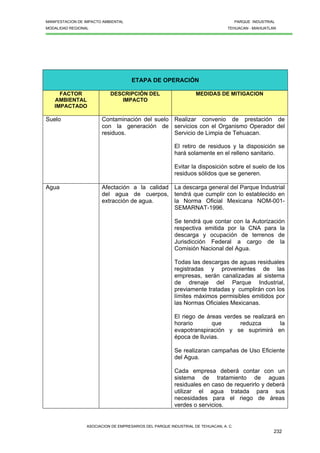MANIFESTACION DE IMPACTO AMBIENTAL PARQUE INDUSTRIAL
MODALIDAD REGIONAL TEHUACAN - MIAHUATLAN
ASOCIACION DE EMPRESARIOS DEL PARQUE INDUSTRIAL DE TEHUACAN, A. C.
232
ETAPA DE OPERACIÓN
FACTOR
AMBIENTAL
IMPACTADO
DESCRIPCIÓN DEL
IMPACTO
MEDIDAS DE MITIGACION
Suelo Contaminación del suelo
con la generación de
residuos.
Realizar convenio de prestación de
servicios con el Organismo Operador del
Servicio de Limpia de Tehuacan.
El retiro de residuos y la disposición se
hará solamente en el relleno sanitario.
Evitar la disposición sobre el suelo de los
residuos sólidos que se generen.
Agua Afectación a la calidad
del agua de cuerpos,
extracción de agua.
La descarga general del Parque Industrial
tendrá que cumplir con lo establecido en
la Norma Oficial Mexicana NOM-001-
SEMARNAT-1996.
Se tendrá que contar con la Autorización
respectiva emitida por la CNA para la
descarga y ocupación de terrenos de
Jurisdicción Federal a cargo de la
Comisión Nacional del Agua.
Todas las descargas de aguas residuales
registradas y provenientes de las
empresas, serán canalizadas al sistema
de drenaje del Parque Industrial,
previamente tratadas y cumplirán con los
límites máximos permisibles emitidos por
las Normas Oficiales Mexicanas.
El riego de áreas verdes se realizará en
horario que reduzca la
evapotranspiración y se suprimirá en
época de lluvias.
Se realizaran campañas de Uso Eficiente
del Agua.
Cada empresa deberá contar con un
sistema de tratamiento de aguas
residuales en caso de requerirlo y deberá
utilizar el agua tratada para sus
necesidades para el riego de áreas
verdes o servicios.
 