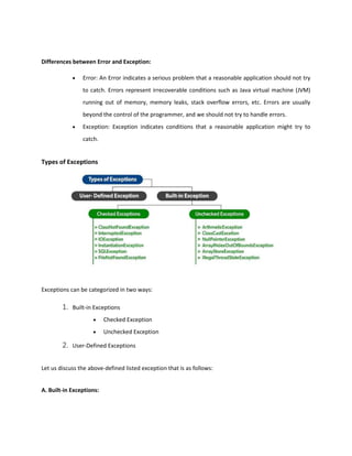 Differences between Error and Exception:
 Error: An Error indicates a serious problem that a reasonable application should not try
to catch. Errors represent irrecoverable conditions such as Java virtual machine (JVM)
running out of memory, memory leaks, stack overflow errors, etc. Errors are usually
beyond the control of the programmer, and we should not try to handle errors.
 Exception: Exception indicates conditions that a reasonable application might try to
catch.
Types of Exceptions
Exceptions can be categorized in two ways:
1. Built-in Exceptions
 Checked Exception
 Unchecked Exception
2. User-Defined Exceptions
Let us discuss the above-defined listed exception that is as follows:
A. Built-in Exceptions:
 