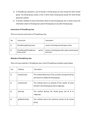 ● A ThreadGroup represents a set of threads. A thread group can also include the other thread
group. The thread group creates a tree in which every thread group except the initial thread
group has a parent.
● A thread is allowed to access information about its own thread group, but it cannot access the
information about its thread group's parent thread group or any other thread groups.
Constructors of ThreadGroup class
There are only two constructors of ThreadGroup class.
No. Constructor Description
1) ThreadGroup(String name) creates a thread group with given name.
2) ThreadGroup(ThreadGroup parent,
String name)
creates a thread group with a given parent group
and name.
Methods of ThreadGroup class
There are many methods in ThreadGroup class. A list of ThreadGroup methods is given below.
S.N. Method Description
1) checkAccess() This method determines if the currently running thread has
permission to modify the thread group.
2) activeCount() This method returns an estimate of the number of active
threads in the thread group and its subgroups.
3) destroy() This method destroys the thread group and all of its
subgroups.
4) getMaxPriority() This method returns the maximum priority of the thread
group.
 
