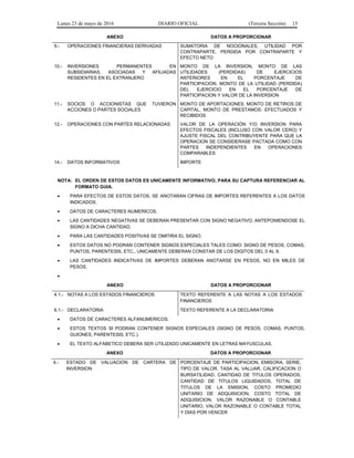 Lunes 23 de mayo de 2016 DIARIO OFICIAL (Tercera Sección) 15
ANEXO DATOS A PROPORCIONAR
9.- OPERACIONES FINANCIERAS DERIVADAS SUMATORIA DE NOCIONALES, UTILIDAD POR
CONTRAPARTE, PERDIDA POR CONTRAPARTE Y
EFECTO NETO
10.- INVERSIONES PERMANENTES EN
SUBSIDIARIAS, ASOCIADAS Y AFILIADAS
RESIDENTES EN EL EXTRANJERO
MONTO DE LA INVERSION, MONTO DE LAS
UTILIDADES (PERDIDAS) DE EJERCICIOS
ANTERIORES EN EL PORCENTAJE DE
PARTICIPACION, MONTO DE LA UTILIDAD (PERDIDA)
DEL EJERCICIO EN EL PORCENTAJE DE
PARTICIPACION Y VALOR DE LA INVERSION
11.- SOCIOS O ACCIONISTAS QUE TUVIERON
ACCIONES O PARTES SOCIALES
MONTO DE APORTACIONES, MONTO DE RETIROS DE
CAPITAL, MONTO DE PRESTAMOS: EFECTUADOS Y
RECIBIDOS
12.- OPERACIONES CON PARTES RELACIONADAS VALOR DE LA OPERACIÓN Y/O INVERSION PARA
EFECTOS FISCALES (INCLUSO CON VALOR CERO) Y
AJUSTE FISCAL DEL CONTRIBUYENTE PARA QUE LA
OPERACION SE CONSIDERASE PACTADA COMO CON
PARTES INDEPENDIENTES EN OPERACIONES
COMPARABLES
14.- DATOS INFORMATIVOS IMPORTE
NOTA: EL ORDEN DE ESTOS DATOS ES UNICAMENTE INFORMATIVO, PARA SU CAPTURA REFERENCIAR AL
FORMATO GUIA.
• PARA EFECTOS DE ESTOS DATOS, SE ANOTARAN CIFRAS DE IMPORTES REFERENTES A LOS DATOS
INDICADOS.
• DATOS DE CARACTERES NUMERICOS.
• LAS CANTIDADES NEGATIVAS SE DEBERAN PRESENTAR CON SIGNO NEGATIVO, ANTEPONIENDOSE EL
SIGNO A DICHA CANTIDAD.
• PARA LAS CANTIDADES POSITIVAS SE OMITIRA EL SIGNO.
• ESTOS DATOS NO PODRAN CONTENER SIGNOS ESPECIALES TALES COMO: SIGNO DE PESOS, COMAS,
PUNTOS, PARENTESIS, ETC., UNICAMENTE DEBERAN CONSTAR DE LOS DIGITOS DEL 0 AL 9.
• LAS CANTIDADES INDICATIVAS DE IMPORTES DEBERAN ANOTARSE EN PESOS, NO EN MILES DE
PESOS.
•
ANEXO DATOS A PROPORCIONAR
4.1.- NOTAS A LOS ESTADOS FINANCIEROS TEXTO REFERENTE A LAS NOTAS A LOS ESTADOS
FINANCIEROS
6.1.- DECLARATORIA TEXTO REFERENTE A LA DECLARATORIA
• DATOS DE CARACTERES ALFANUMERICOS.
• ESTOS TEXTOS SI PODRAN CONTENER SIGNOS ESPECIALES (SIGNO DE PESOS, COMAS, PUNTOS,
GUIONES, PARENTESIS, ETC.).
• EL TEXTO ALFABETICO DEBERA SER UTILIZADO UNICAMENTE EN LETRAS MAYUSCULAS.
ANEXO DATOS A PROPORCIONAR
4.- ESTADO DE VALUACION DE CARTERA DE
INVERSION
PORCENTAJE DE PARTICIPACION, EMISORA, SERIE,
TIPO DE VALOR, TASA AL VALUAR, CALIFICACION O
BURSATILIDAD, CANTIDAD DE TITULOS OPERADOS,
CANTIDAD DE TITULOS LIQUIDADOS, TOTAL DE
TITULOS DE LA EMISION, COSTO PROMEDIO
UNITARIO DE ADQUISICION, COSTO TOTAL DE
ADQUISICION, VALOR RAZONABLE O CONTABLE
UNITARIO, VALOR RAZONABLE O CONTABLE TOTAL
Y DIAS POR VENCER
 