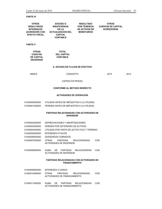 Lunes 23 de mayo de 2016 DIARIO OFICIAL (Tercera Sección) 47
PARTE IV
OTROS
RESULTADOS
INTEGRALES
(ACREEDOR) CON
EFECTO FISCAL
EXCESO O
INSUFICIENCIA
EN LA
ACTUALIZACION DEL
CAPITAL
CONTABLE
RESULTADO
POR TENENCIA
DE ACTIVOS NO
MONETARIOS
OTRAS
CUENTAS DE CAPITAL
ACREEDORAS
PARTE V
OTRAS
CUENTAS
DE CAPITAL
DEUDORAS
TOTAL
DEL CAPITAL
CONTABLE
4.- ESTADO DE FLUJOS DE EFECTIVO
INDICE CONCEPTO 2015 2014
(CIFRAS EN PESOS)
CONFORME AL METODO INDIRECTO
ACTIVIDADES DE OPERACION
01040000000000 UTILIDAD ANTES DE IMPUESTOS A LA UTILIDAD
01040001000000 PERDIDA ANTES DE IMPUESTOS A LA UTILIDAD
PARTIDAS RELACIONADAS CON ACTIVIDADES DE
INVERSION
01040002000000 DEPRECIACIONES Y AMORTIZACIONES
01040003000000 PERDIDA POR DETERIORO DE ACTIVOS
01040004000000 UTILIDAD POR VENTA DE ACTIVO FIJO Y TERRENO
01040005000000 INTERESES A FAVOR
01040006000000 DIVIDENDOS COBRADOS
01040007000000 OTRAS PARTIDAS RELACIONADAS CON
ACTIVIDADES DE INVERSION
01040008000000 SUMA DE PARTIDAS RELACIONADAS CON
ACTIVIDADES DE INVERSION
PARTIDAS RELACIONADAS CON ACTIVIDADES DE
FINANCIAMIENTO
01040009000000 INTERESES A CARGO
01040010000000 OTRAS PARTIDAS RELACIONADAS CON
ACTIVIDADES DE FINANCIAMIENTO
01040011000000 SUMA DE PARTIDAS RELACIONADAS CON
ACTIVIDADES DE FINANCIAMIENTO
 
