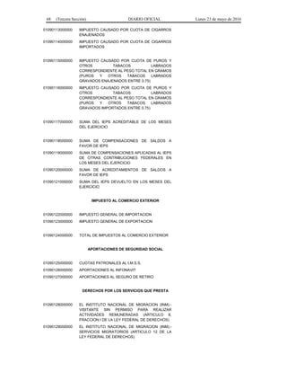 68 (Tercera Sección) DIARIO OFICIAL Lunes 23 de mayo de 2016
01090113000000 IMPUESTO CAUSADO POR CUOTA DE CIGARROS
ENAJENADOS
01090114000000 IMPUESTO CAUSADO POR CUOTA DE CIGARROS
IMPORTADOS
01090115000000 IMPUESTO CAUSADO POR CUOTA DE PUROS Y
OTROS TABACOS LABRADOS
CORRESPONDIENTE AL PESO TOTAL EN GRAMOS
(PUROS Y OTROS TABACOS LABRADOS
GRAVADOS ENAJENADOS ENTRE 0.75)
01090116000000 IMPUESTO CAUSADO POR CUOTA DE PUROS Y
OTROS TABACOS LABRADOS
CORRESPONDIENTE AL PESO TOTAL EN GRAMOS
(PUROS Y OTROS TABACOS LABRADOS
GRAVADOS IMPORTADOS ENTRE 0.75)
01090117000000 SUMA DEL IEPS ACREDITABLE DE LOS MESES
DEL EJERCICIO
01090118000000 SUMA DE COMPENSACIONES DE SALDOS A
FAVOR DE IEPS
01090119000000 SUMA DE COMPENSACIONES APLICADAS AL IEPS
DE OTRAS CONTRIBUCIONES FEDERALES EN
LOS MESES DEL EJERCICIO
01090120000000 SUMA DE ACREDITAMIENTOS DE SALDOS A
FAVOR DE IEPS
01090121000000 SUMA DEL IEPS DEVUELTO EN LOS MESES DEL
EJERCICIO
IMPUESTO AL COMERCIO EXTERIOR
01090122000000 IMPUESTO GENERAL DE IMPORTACION
01090123000000 IMPUESTO GENERAL DE EXPORTACION
01090124000000 TOTAL DE IMPUESTOS AL COMERCIO EXTERIOR
APORTACIONES DE SEGURIDAD SOCIAL
01090125000000 CUOTAS PATRONALES AL I.M.S.S.
01090126000000 APORTACIONES AL INFONAVIT
01090127000000 APORTACIONES AL SEGURO DE RETIRO
DERECHOS POR LOS SERVICIOS QUE PRESTA
01090128000000 EL INSTITUTO NACIONAL DE MIGRACION (INM).-
VISITANTE SIN PERMISO PARA REALIZAR
ACTIVIDADES REMUNERADAS (ARTICULO 8,
FRACCION I DE LA LEY FEDERAL DE DERECHOS)
01090129000000 EL INSTITUTO NACIONAL DE MIGRACION (INM).-
SERVICIOS MIGRATORIOS (ARTICULO 12 DE LA
LEY FEDERAL DE DERECHOS)
 