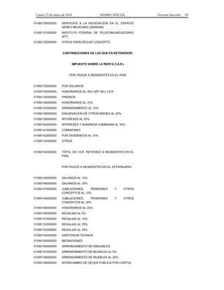 Lunes 23 de mayo de 2016 DIARIO OFICIAL (Tercera Sección) 69
01090130000000 SERVICIOS A LA NAVEGACION EN EL ESPACIO
AEREO MEXICANO (SENEAM)
01090131000000 INSTITUTO FEDERAL DE TELECOMUNICACIONES
(IFT)
01090132000000 OTROS ESPECIFICAR CONCEPTO
CONTRIBUCIONES DE LAS QUE ES RETENEDOR:
IMPUESTO SOBRE LA RENTA (I.S.R.)
POR PAGOS A RESIDENTES EN EL PAIS
01090133000000 POR SALARIOS
01090134000000 HONORARIOS AL 35% ART 96 L.I.S.R.
01090135000000 PREMIOS
01090136000000 HONORARIOS AL 10%
01090137000000 ARRENDAMIENTO AL 10%
01090138000000 ENAJENACION DE OTROS BIENES AL 20%
01090139000000 INTERESES AL 20%
01090140000000 INTERESES Y GANANCIA CAMBIARIA AL 35%
01090141000000 COMISIONES
01090142000000 POR DIVIDENDOS AL 10%
01090143000000 OTROS
01090144000000 TOTAL DE I.S.R. RETENIDO A RESIDENTES EN EL
PAIS
POR PAGOS A RESIDENTES EN EL EXTRANJERO
01090145000000 SALARIOS AL 15%
01090146000000 SALARIOS AL 30%
01090147000000 JUBILACIONES, PENSIONES Y OTROS
CONCEPTOS AL 15%
01090148000000 JUBILACIONES, PENSIONES Y OTROS
CONCEPTOS AL 30%
01090149000000 HONORARIOS AL 25%
01090150000000 REGALIAS AL 5%
01090151000000 REGALIAS AL 10%
01090152000000 REGALIAS AL 25%
01090153000000 REGALIAS AL 35%
01090154000000 ASISTENCIA TECNICA
01090155000000 MEDIACIONES
01090156000000 ARRENDAMIENTO DE INMUEBLES
01090157000000 ARRENDAMIENTO DE MUEBLES AL 5%
01090158000000 ARRENDAMIENTO DE MUEBLES AL 25%
01090159000000 INTERCAMBIO DE DEUDA PUBLICA POR CAPITAL
 