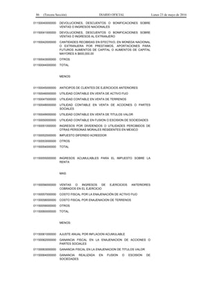 86 (Tercera Sección) DIARIO OFICIAL Lunes 23 de mayo de 2016
01150040000000 DEVOLUCIONES, DESCUENTOS O BONIFICACIONES SOBRE
VENTAS O INGRESOS NACIONALES
01150041000000 DEVOLUCIONES, DESCUENTOS O BONIFICACIONES SOBRE
VENTAS O INGRESOS AL EXTRANJERO
01150042000000 CANTIDADES RECIBIDAS EN EFECTIVO, EN MONEDA NACIONAL
O EXTRANJERA POR PRESTAMOS, APORTACIONES PARA
FUTUROS AUMENTOS DE CAPITAL O AUMENTOS DE CAPITAL
MAYORES A $600,000.00
01150043000000 OTROS
01150044000000 TOTAL
MENOS:
01150045000000 ANTICIPOS DE CLIENTES DE EJERCICIOS ANTERIORES
01150046000000 UTILIDAD CONTABLE EN VENTA DE ACTIVO FIJO
01150047000000 UTILIDAD CONTABLE EN VENTA DE TERRENOS
01150048000000 UTILIDAD CONTABLE EN VENTA DE ACCIONES O PARTES
SOCIALES
01150049000000 UTILIDAD CONTABLE EN VENTA DE TITULOS VALOR
01150050000000 UTILIDAD CONTABLE EN FUSION O ESCISION DE SOCIEDADES
01150051000000 INGRESOS POR DIVIDENDOS O UTILIDADES PERCIBIDOS DE
OTRAS PERSONAS MORALES RESIDENTES EN MEXICO
01150052000000 IMPUESTO DIFERIDO ACREEDOR
01150053000000 OTROS
01150054000000 TOTAL
01150055000000 INGRESOS ACUMULABLES PARA EL IMPUESTO SOBRE LA
RENTA
MAS:
01150056000000 VENTAS O INGRESOS DE EJERCICIOS ANTERIORES
COBRADOS EN EL EJERCICIO
01150057000000 COSTO FISCAL POR LA ENAJENACIÓN DE ACTIVO FIJO
01150058000000 COSTO FISCAL POR ENAJENACION DE TERRENOS
01150059000000 OTROS
01150060000000 TOTAL
MENOS:
01150061000000 AJUSTE ANUAL POR INFLACION ACUMULABLE
01150062000000 GANANCIA FISCAL EN LA ENAJENACION DE ACCIONES O
PARTES SOCIALES
01150063000000 GANANCIA FISCAL EN LA ENAJENACION DE TITULOS VALOR
01150064000000 GANANCIA REALIZADA EN FUSION O ESCISION DE
SOCIEDADES
 