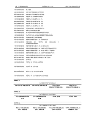 48 (Cuarta Sección) DIARIO OFICIAL Lunes 23 de mayo de 2016
40070058000000 FLETES
40070059000000 IMPUESTO DE IMPORTACION
40070060000000 IMPUESTO DE EXPORTACION
40070061000000 REGALIAS SIN RETENCION
40070062000000 REGALIAS SUJETAS AL 5%
40070063000000 REGALIAS SUJETAS AL 10%
40070064000000 REGALIAS SUJETAS AL 25%
40070065000000 REGALIAS SUJETAS AL 35%
40070066000000 COMISIONES SOBRE VENTAS
40070067000000 PATENTES Y MARCAS
40070068000000 MATERIAS PRIMAS DE PRODUCCION
40070069000000 MATERIALES AUXILIARES DE PRODUCCION
40070070000000 COMISIONES BANCARIAS
40070071000000 PERDIDA EN VENTA DE TERRENOS
40070072000000 PERDIDA EN VENTA DE EDIFICIOS Y
CONSTRUCCIONES
40070073000000 PERDIDA EN VENTA DE MAQUINARIA
40070074000000 PERDIDA EN VENTA DE EQUIPO DE TRANSPORTE
40070075000000 PERDIDA EN VENTA DE MOBILIARIO Y EQUIPO
40070076000000 PERDIDA EN VENTA DE EQUIPO DE COMPUTO
40070077000000 PERDIDA EN ENAJENACION DE ACCIONES
40070078000000 PERDIDA POR DETERIORO DE ACTIVOS
40070079000000 OTROS
40070080000000 TOTAL DE OTROS GASTOS
40070081000000 TOTAL DE GASTOS
40070082000000 EFECTO DE REEXPRESION
40070083000000 TOTAL DE GASTOS ACTUALIZADOS
PARTE II
DATOS A PROPORCIONAR
GASTOS DE VENTA 2015 GASTOS DE VENTA 2014 GASTOS DE
ADMINISTRACION 2015
GASTOS DE
ADMINISTRACION 2014
PARTE III
DATOS A PROPORCIONAR
GASTOS GENERALES
2015
GASTOS GENERALES
2014
TOTAL 2015 TOTAL 2014
PARTE IV
DATOS A PROPORCIONAR
TOTAL DEDUCIBLES
PARA ISR 2015
TOTAL DEDUCIBLES
PARA ISR 2014
TOTAL NO DEDUCIBLES
PARA ISR 2015
TOTAL NO DEDUCIBLES
PARA ISR 2014
 