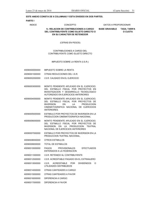 Lunes 23 de mayo de 2016 DIARIO OFICIAL (Cuarta Sección) 51
ESTE ANEXO CONSTA DE 8 COLUMNAS Y ESTA DIVIDIDO EN DOS PARTES.
PARTE I
INDICE CONCEPTO DATOS A PROPORCIONAR
9.- RELACION DE CONTRIBUCIONES A CARGO
DEL CONTRIBUYENTE COMO SUJETO DIRECTO O
EN SU CARACTER DE RETENEDOR
BASE GRAVABLE TASA, TARIFA
O CUOTA
(CIFRAS EN PESOS)
CONTRIBUCIONES A CARGO DEL
CONTRIBUYENTE COMO SUJETO DIRECTO
IMPUESTO SOBRE LA RENTA (I.S.R.)
40090000000000 IMPUESTO SOBRE LA RENTA
40090001000000 OTRAS REDUCCIONES DEL I.S.R.
40090002000000 I.S.R. CAUSADO EN EL EJERCICIO
40090003000000 MONTO PENDIENTE APLICADO EN EL EJERCICIO,
DEL ESTIMULO FISCAL POR PROYECTOS EN
INVESTIGACION Y DESARROLLO TECNOLOGICO
AUTORIZADO EN EJERCICIOS ANTERIORES
40090004000000 MONTO PENDIENTE APLICADO EN EL EJERCICIO,
DEL ESTIMULO FISCAL POR PROYECTOS DE
INVERSION EN LA PRODUCCION
CINEMATOGRAFICA NACIONAL DE EJERCICIOS
ANTERIORES.
40090005000000 ESTIMULO POR PROYECTOS DE INVERSION EN LA
PRODUCCION CINEMATOGRAFICA NACIONAL
40090006000000 MONTO PENDIENTE APLICADO EN EL EJERCICIO,
DEL ESTIMULO FISCAL POR PROYECTOS DE
INVERSION EN LA PRODUCCION TEATRAL
NACIONAL DE EJERCICIOS ANTERIORES
40090007000000 ESTIMULO POR PROYECTOS DE INVERSION EN LA
PRODUCCION TEATRAL NACIONAL.
40090008000000 OTROS ESTIMULOS
40090009000000 TOTAL DE ESTIMULOS
40090010000000 PAGOS PROVISIONALES EFECTUADOS
ENTERADOS A LA FEDERACION
40090011000000 I.S.R. RETENIDO AL CONTRIBUYENTE
40090012000000 I.S.R. ACREDITABLE PAGADO EN EL EXTRANJERO
40090013000000 I.S.R. ACREDITABLE POR DIVIDENDOS O
UTILIDADES DISTRIBUIDOS
40090014000000 OTRAS CANTIDADES A CARGO
40090015000000 OTRAS CANTIDADES A FAVOR
40090016000000 DIFERENCIA A CARGO
40090017000000 DIFERENCIA A FAVOR
 
