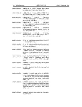 58 (Cuarta Sección) DIARIO OFICIAL Lunes 23 de mayo de 2016
40090104000000 COMBUSTIBLES FOSILES, LITROS IMPORTADOS
DE DIESEL (CUOTA DE $12.59 POR LITRO)
40090105000000 COMBUSTIBLES FOSILES, LITROS IMPORTADOS
DE COMBUSTOLEO (CUOTA DE $13.45 POR LITRO)
40090106000000 COMBUSTIBLES FOSILES, TONELADAS
IMPORTADAS DE COQUE DE PETROLEO (CUOTA
DE $15.60 POR TONELADA)
40090107000000 COMBUSTIBLES FOSILES, TONELADAS
IMPORTADAS DE COQUE DE CARBON (CUOTA DE
$36.57 POR TONELADA)
40090108000000 COMBUSTIBLES FOSILES, TONELADAS
IMPORTADAS DE CARBON MINERAL (CUOTA DE
$27.54 POR TONELADA)
40090109000000 COMBUSTIBLES FOSILES, TONELADAS
IMPORTADAS DE OTROS COMBUSTIBLES FOSILES
(CUOTA DE $39.80 POR TONELADA)
40090110000000 VALOR DE LOS CIGARROS ENAJENADOS (CUOTA
DE $0.35 POR CIGARRO)
40090111000000 VALOR DE LOS CIGARROS IMPORTADOS (CUOTA
DE $0.35 POR CIGARRO)
40090112000000 VALOR DEL PESO TOTAL EN GRAMOS DE PUROS
Y OTROS TABACOS LABRADOS ENAJENADOS
DISTINTOS A LOS CIGARROS ENTRE 0.75 (CUOTA
$0.35)
40090113000000 VALOR DEL PESO TOTAL EN GRAMOS DE PUROS
Y OTROS TABACOS LABRADOS IMPORTADOS
DISTINTOS A LOS CIGARROS ENTRE 0.75 (CUOTA
$0.35)
40090114000000 IMPUESTO CAUSADO POR CUOTA DE CIGARROS
ENAJENADOS
40090115000000 IMPUESTO CAUSADO POR CUOTA DE CIGARROS
IMPORTADOS
40090116000000 IMPUESTO CAUSADO POR CUOTA DE PUROS Y
OTROS TABACOS LABRADOS CORRESPONDIENTE
AL PESO TOTAL EN GRAMOS (PUROS Y OTROS
TABACOS LABRADOS GRAVADOS ENAJENADOS
ENTRE 0.75)
40090117000000 IMPUESTO CAUSADO POR CUOTA DE PUROS Y
OTROS TABACOS LABRADOS CORRESPONDIENTE
AL PESO TOTAL EN GRAMOS (PUROS Y OTROS
TABACOS LABRADOS GRAVADOS IMPORTADOS
ENTRE 0.75)
40090118000000 SUMA DEL IEPS ACREDITABLE DE LOS MESES
DEL EJERCICIO
 