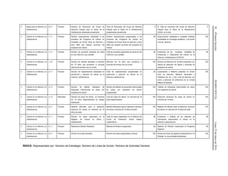 50(PrimeraSección)DIARIOOFICIALLunes23demayode2016
2 Salud para la Infancia y la
Adolescencia
6.3.1 Proceso Número de Reuniones del Grupo de
Atención Integral para la Salud de la
Adolescencia realizadas anualmente.
Total de Reuniones del Grupo de Atención
Integral para la Salud de la Adolescencia
programadas anualmente.
5 El Total de reuniones del Grupo de Atención
Integral para la Salud de la Adolescencia
(GAIA), en el año.
5
3 Cáncer en la Infancia y la
Adolescencia
1.1.1 Proceso Número supervisiones realizadas a los
procesos del Programa de Cáncer en
Unidades de Primer Nivel de Atención y
la(s) UMA que realizan acciones del
programa de Cáncer.
Número supervisiones programadas a los
procesos del Programa de Cáncer en
Unidades de Primer Nivel de Atención y la(s)
UMA que realizan acciones del programa de
Cáncer.
90 Supervisiones realizadas a unidades médicas
acreditadas en oncología pediátrica y de primer
nivel de atención
100
3 Cáncer en la Infancia y la
Adolescencia
1.2.1 Proceso Número de acuerdos resueltos por tema
en los COECIA y sus comités
Total de acuerdos generados por tema en los
COECIA y sus comités
90 Evaluación de los Consejos Estatales de
Prevención y Tratamiento del Cáncer en la
Infancia y Adolescencia (COECIA)
90
3 Cáncer en la Infancia y la
Adolescencia
1.2.2 Proceso Número de cédulas aplicadas a menores
de 18 años que acudieron a consulta
externa de primera vez en el año
Menores de 18 años que acudieron a
consulta de primera vez en el año
100 Número de Menores de 18 años evaluados con
cédula de detección de signos y síntomas de
sospecha de cáncer
100
3 Cáncer en la Infancia y la
Adolescencia
2.1.1 Proceso Número de capacitaciones realizadas en
prevención y atención de cáncer en la
infancia y adolescencia
Total de capacitaciones programadas en
prevención y atención de cáncer en la
infancia y adolescencia
80 Capacitación a Médicos pasantes en primer
nivel de atención, Médicos Generales y
Pediatras del 1er. y 2do. nivel de atención; así
como a personal de enfermería de la Unidad
Médica Acreditada.
100
3 Cáncer en la Infancia y la
Adolescencia
2.1.2 Proceso Número de talleres realizados de
Búsqueda intencionada de casos con
sospecha de cáncer.
Número de talleres de búsqueda intencionada
de casos con sospecha de cáncer
programados
100 Talleres de búsqueda intencionada de casos
con sospecha de cáncer
100
3 Cáncer en la Infancia y la
Adolescencia
2.1.3 Resultado Número de casos de cáncer en menores
de 18 años diagnosticados en etapas
tempranas
Total de casos de cáncer en menores de 18
años diagnosticados
100 Detección temprana de casos de cáncer en
menores de 18 años
100
3 Cáncer en la Infancia y la
Adolescencia
2.2.1 Proceso Material difundido para la detección
oportuna de cáncer en menores de 18
años de edad
Material elaborado para la detección oportuna
de cáncer menores de 18 años de edad
100 Material de difusión para la detección oportuna
de cáncer en menores de 18 años de edad
100
3 Cáncer en la Infancia y la
Adolescencia
3.1.1 Proceso Número de casos capturados en el
Registro de Cáncer en Niños y
Adolescentes
Total de casos registrados en el Sistema del
Fondo de Protección contra Gastos
Catastróficos
99 Evaluación y análisis de los sistemas de
información relacionados al cáncer en la
infancia y adolescencia
99
3 Cáncer en la Infancia y la
Adolescencia
4.1.1 Proceso Material de difusión Realizado Material de difusión programado 80 Material de Difusión relacionado al Programa
Sigamos
80
3 Cáncer en la Infancia y la
Adolescencia
4.2.1 Proceso Número de Aulas activadas Número de Aulas programadas a activar 100 Activar las Aulas de Sigamos Aprendiendo en el
Hospital en las entidades federativas
100
ÍNDICE: Representado por: Número de Estrategia. Número de Línea de Acción. Número de Actividad General.
 