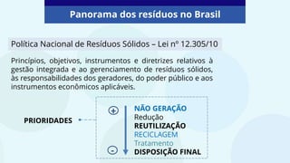 Panorama dos resíduos no Brasil
Política Nacional de Resíduos Sólidos – Lei nº 12.305/10
Princípios, objetivos, instrumentos e diretrizes relativos à
gestão integrada e ao gerenciamento de resíduos sólidos,
às responsabilidades dos geradores, do poder público e aos
instrumentos econômicos aplicáveis.
PRIORIDADES
NÃO GERAÇÃO
Redução
REUTILIZAÇÃO
RECICLAGEM
Tratamento
DISPOSIÇÃO FINAL
+
-
 