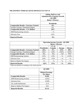 PBG REPORTS THIRD QUARTER 2009 RESULTS/ 8 OF 10

                                                           Selling, Delivery and
                                                       Administrative Expense Growth
                                                                 – Q3 2009
                                                              Better / (Worse)

                                                                   Worldwide
 Comparable Results - Currency Neutral                                4%
 Foreign Currency Translation Impact                                  6%
 Comparable Results – U.S. Dollars                                   10%
 2008 Restructuring Actions                                          —%
 Advisory Fees                                                       (2)%
 Reported Results                                                     8%


                                           Operating Income Growth – Q3 2009
                                                    Better / (Worse)
                                                     U.S. &
                                       Worldwide    Canada      Europe   Mexico
 Comparable Results - Currency Neutral   10%           2%         23%      38%
 Foreign Currency Translation Impact     (9)%         (1)%       (22)%    (32)%
 Comparable Results – U.S. Dollars        1%           1%        —%*       7%*
 2008 Restructuring Actions              (1)%         (1)%        —%      (12)%
 Advisory Fees                           (5)%         (7)%        —%       —%
 Mark-to-Market Net Impact                1%          —%          —%       —%
 Reported Results                                       (4)%         (7)%      —%      (5)%
* Does not add due to rounding to the whole percent.

                                                         Q3 2009

                                                  Diluted Earnings
                                                     Per Share
  Comparable Results                                     $1.06
  2008 Restructuring Actions                             (0.02)
  Advisory Fees                                          (0.09)
  Tax Audit Settlements                                   0.18
  Mark-to-Market Net Impact                               0.01
  Reported Results                                         $1.14




                                              - more -
 