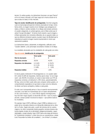 tercero. En ambos grados, los distractores funcionan con igual “fuerza”:
el A es el menos marcado y el D (que surge de la misma oración en la
que se ubica la clave), el más marcado.

Tapa de novela: identificación de protagonista. Este ítem pregunta
cuál es el personaje principal de la historia anunciada en la tapa. Como
hemos dicho, la imagen muestra al ser mitológico que protagoniza el
relato y el título lo nombra también. En el dibujo está incluido asimismo
el cazador antagonista, en actitud agresiva, pero el título aclara que el
animal “escapó del peligro”. Ya hemos hecho alusión a que la imagen y
el título representan dos momentos diferentes de un supuesto relato y a
que esa diferencia temporal supone un grado mayor de dificultad que la
redundancia (cuando la imagen muestra exactamente lo mismo que
representa la palabra).

Los distractores fueron, obviamente, el antagonista, calificado como
“cazador valiente”, y dos personajes secundarios incluidos en el dibujo.

Los resultados alcanzados por los estudiantes de cada grado son estos:

Tapa de novela: identificación de protagonista
                                 Tercer grado            Sexto grado
Nivel de desempeño               IV                      III
Respuestas correctas             28,03%                  46,92%
Respuestas a los distractores    A: 41,60%               A: 29,67%
                                 B: 21,10%               B: 18,52%
                                 C: 5,88%                C: 3,04%
Respuestas inválidas             3,39%                   1,85%

En tercer grado el distractor A (“el protagonista es / un cazador valien-
te”), recibe 41,60% de respuestas, mientras que la clave, “un ser imagi-
nario”, solo 28,03%. Al contrario, en sexto la clave recibe casi 47% de
respuestas correctas y el distractor A, 30% menos, aproximadamente.
No hay, como en el ítem usado antes para comparar ambos grados, un
comportamiento esperable en el que tanto la clave como los distracto-
res tienen una fuerza semejante y relativa a cada grado.

En este caso corresponde pensar si hay un aspecto necesariamente
asociado a una falla en el aprendizaje que se supera abruptamente
en dos ciclos lectivos, o si, como indican algunas investigaciones,
hay más bien rasgos ligados al desarrollo del niño —que es propio y
peculiar, aunque puedan reconocerse etapas— que podrían explicar
los resultados.

Por ejemplo, Egan (1997) y McEwan y Egan (1998) se detienen en el
poder de los conceptos binarios en el desarrollo intelectual de los niños
de 6 a 9 años. Según este autor, a partir de la lectura de los cuentos
mágicos, los niños comprenden desde pequeños nociones binarias abs-
tractas ligadas al plano de la afectividad: inteligencia/estupidez, seguri-
dad/peligro, coraje/cobardía. Egan (1997) llama esta etapa del desarro-
llo “comprensión romántica” y, entre otras de sus características, señala
la de “trascender los límites de la realidad (…) en el héroe” y la adquisi-


                                                                              43
 