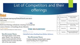 List of Competitors and their
offerings
Sr.
No.
Company Name
Key Value Proposition /
Market Niche
1 HackerEarth Technical Talent Hiring
2 MynoticePeriod
Just in time Hiring / Notice
Period Hiring
3 Grown Out Referral Hiring
4 TalentPad
Online Hiring Market Place -
Talent Focused Hiring
The largest player in the online
space, Naukri-.com, focuses on
listing resumes and jobs and has
revenue of Rs 372 crore, less than
10% of the total market.
 