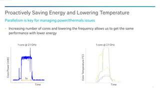 27
Proactively Saving Energy and Lowering Temperature
Parallelism is key for managing power/thermals issues
Increasing number of cores and lowering the frequency allows us to get the same
performance with lower energy
CorePower(mW)
CoreTemperature(°C)
1 core @ 2.1 GHz 1 core @ 2.1 GHz
MARE
4 cores @ 1 GHz
MARE
4 cores @ 1 GHz
Time Time
10C
5s 2.8s
 