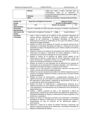 Miércoles 24 de agosto de 2016 DIARIO OFICIAL (Primera Sección) 113
Idiomas Inglés; leer, hablar y escribir: intermedio (para su
comprobación, parte de la evaluación de
conocimientos se podrá realizar en el idioma inglés).
Técnicas Conforme a temario.
Otros Manejo de computador. Paquetería Microsoft Office.
Nombre del
Puesto
Supervisor de Vigilancia Financiera Código de Puesto
06-C00-3-CF52078-0000117-A-C-U
Nivel
Administrativo
OA3 Número de vacantes Una
Percepción
Mensual Bruta
$22,153.17 (Veintidós mil, ciento cincuenta y tres pesos 17/100 M.N.) mensual bruto.
Adscripción del
Puesto
Subdirección de Vigilancia Financiera “A” Sede Ciudad de México
Funciones
Principales
1. Llevar a cabo la revisión de la cobertura de los parámetros estatutarios de
reservas técnicas, requerimiento de capital de solvencia y capital mínimo
pagado de las Instituciones y Sociedades Mutualistas de Seguros e
Instituciones de Fianzas de conformidad con las Leyes de la Materia y demás
disposiciones legales aplicables.
2. Realizar la revisión de la cobertura de inversión de reservas técnicas de las
Instituciones y Sociedades Mutualistas de Seguros e Instituciones de Fianzas
asignadas con apego a las disposiciones que en materia contable y financiera le
sean aplicables.
3. Realizar la revisión de la cobertura del requerimiento de capital de solvencia de
Instituciones de Seguros e Instituciones de Fianzas asignadas, a efecto de
comprobar que las mismas mantengan los recursos suficientes.
4. Realizar la revisión de la cobertura de capital mínimo pagado de las
Instituciones de Seguros e Instituciones de Fianzas asignadas y revisar que
dichas instituciones y sociedades cuenten con el capital mínimo pagado que
determine la Secretaría de Hacienda y Crédito Público.
5. Realizar de Acuerdo con las propuestas que se determinen los proyectos de
actualización de las Disposiciones Financieras aplicables a las Instituciones y
Sociedades Mutualistas de Seguros e Instituciones de Fianzas.
6. Realizar y en su caso proponer a la Subdirección, reformas a las leyes de la
materia y demás ordenamientos legales aplicables.
7. Realizar las acciones necesarias para elaborar los trámites respectivos para ser
inscritos en el Registro Federal de Trámites y Servicios de la Comisión Federal
de Mejora Regulatoria.
8. Realizar los oficios de observaciones y emplazamientos derivados de la
vigilancia financiera, así como elaborar la solicitud de planes de regularización y
dar seguimiento a dichos planes y programas de autocorrección, así como, en
su caso preparar oficios de propuesta de sanción.
9. Realizar los oficios de observaciones y emplazamientos derivados de la
Vigilancia Financiera, así como elaborar la solicitud de planes de regularización
y dar seguimiento a las observaciones que se determinen de las funciones de
vigilancia financiera.
10. Analizar y elaborar proyectos de oficio y dar seguimiento a planes de
regularización y programas de autocorrección que presenten las Instituciones y
Sociedades Mutualistas de Seguros e Instituciones de Fianzas asignadas, en el
ámbito de su competencia.
11. Preparar los oficios de propuesta de sanción a las Instituciones y Sociedades
Mutualistas de Seguros e Instituciones de Fianzas asignadas que presenten
irregularidades en caso de infracción de las disposiciones legales y
administrativas.
12. Determinar a través de la revisión de estados financieros, situaciones que
afectan la situación financiera de las Instituciones y Sociedades Mutualistas de
Seguros e Instituciones de Fianzas.
 