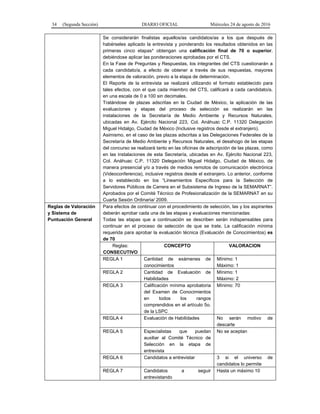 34 (Segunda Sección) DIARIO OFICIAL Miércoles 24 de agosto de 2016
Se considerarán finalistas aquellos/as candidatos/as a los que después de
habérseles aplicado la entrevista y ponderando los resultados obtenidos en las
primeras cinco etapas* obtengan una calificación final de 70 o superior,
debiéndose aplicar las ponderaciones aprobadas por el CTS.
En la Fase de Preguntas y Respuestas, los integrantes del CTS cuestionarán a
cada candidato/a, a efecto de obtener a través de sus respuestas, mayores
elementos de valoración, previo a la etapa de determinación.
El Reporte de la entrevista se realizará utilizando el formato establecido para
tales efectos, con el que cada miembro del CTS, calificará a cada candidato/a,
en una escala de 0 a 100 sin decimales.
Tratándose de plazas adscritas en la Ciudad de México, la aplicación de las
evaluaciones y etapas del proceso de selección se realizarán en las
instalaciones de la Secretaría de Medio Ambiente y Recursos Naturales,
ubicadas en Av. Ejército Nacional 223, Col. Anáhuac C.P. 11320 Delegación
Miguel Hidalgo, Ciudad de México (Inclusive registros desde el extranjero).
Asimismo, en el caso de las plazas adscritas a las Delegaciones Federales de la
Secretaría de Medio Ambiente y Recursos Naturales, el desahogo de las etapas
del concurso se realizará tanto en las oficinas de adscripción de las plazas, como
en las instalaciones de esta Secretaría, ubicadas en Av. Ejército Nacional 223,
Col. Anáhuac C.P. 11320 Delegación Miguel Hidalgo, Ciudad de México, de
manera presencial y/o a través de medios remotos de comunicación electrónica
(Videoconferencia), inclusive registros desde el extranjero. Lo anterior, conforme
a lo establecido en los “Lineamientos Específicos para la Selección de
Servidores Públicos de Carrera en el Subsistema de Ingreso de la SEMARNAT”.
Aprobados por el Comité Técnico de Profesionalización de la SEMARNAT en su
Cuarta Sesión Ordinaria/ 2009.
Reglas de Valoración
y Sistema de
Puntuación General
Para efectos de continuar con el procedimiento de selección, las y los aspirantes
deberán aprobar cada una de las etapas y evaluaciones mencionadas:
Todas las etapas que a continuación se describen serán indispensables para
continuar en el proceso de selección de que se trate. La calificación mínima
requerida para aprobar la evaluación técnica (Evaluación de Conocimientos) es
de 70
Reglas:
CONSECUTIVO
CONCEPTO VALORACION
REGLA 1 Cantidad de exámenes de
conocimientos
Mínimo: 1
Máximo: 1
REGLA 2 Cantidad de Evaluación de
Habilidades
Mínimo: 1
Máximo: 2
REGLA 3 Calificación mínima aprobatoria
del Examen de Conocimientos
en todos los rangos
comprendidos en el artículo 5o.
de la LSPC
Mínimo: 70
REGLA 4 Evaluación de Habilidades No serán motivo de
descarte
REGLA 5 Especialistas que puedan
auxiliar al Comité Técnico de
Selección en la etapa de
entrevista
No se aceptan
REGLA 6 Candidatos a entrevistar 3 si el universo de
candidatos lo permite
REGLA 7 Candidatos a seguir
entrevistando
Hasta un máximo 10
 