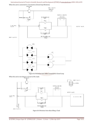 International Journal of Trend in Scientific Research and Development (IJTSRD) @ www.ijtsrd.com eISSN: 2456-6470
@ IJTSRD | Unique Paper ID - IJTSRD23220 | Volume – 3 | Issue – 3 | Mar-Apr 2019 Page: 1115
When the unit is connected to a locomotive (Closed loop filtration):
Figure 8.3 Filtration Unit when Connected to Closed Loop
When the unit is wor king in a circuit to fill a tank:
Figure 8.4 Filtration Unit when filling a Tank
 