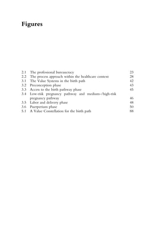 Figures
2.1 The professional bureaucracy 23
2.2 The process approach within the healthcare context 28
3.1 The Value Systems in the birth path 42
3.2 Preconception phase 43
3.3 Access to the birth pathway phase 45
3.4 Low-risk pregnancy pathway and medium-/high-risk
pregnancy pathway 46
3.5 Labor and delivery phase 48
3.6 Puerperium phase 50
5.1 A Value Constellation for the birth path 88
 