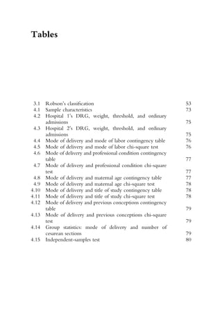 Tables
3.1 Robson’s classification 53
4.1 Sample characteristics 73
4.2 Hospital 1’s DRG, weight, threshold, and ordinary
admissions 75
4.3 Hospital 2’s DRG, weight, threshold, and ordinary
admissions 75
4.4 Mode of delivery and mode of labor contingency table 76
4.5 Mode of delivery and mode of labor chi-square test 76
4.6 Mode of delivery and professional condition contingency
table 77
4.7 Mode of delivery and professional condition chi-square
test 77
4.8 Mode of delivery and maternal age contingency table 77
4.9 Mode of delivery and maternal age chi-square test 78
4.10 Mode of delivery and title of study contingency table 78
4.11 Mode of delivery and title of study chi-square test 78
4.12 Mode of delivery and previous conceptions contingency
table 79
4.13 Mode of delivery and previous conceptions chi-square
test 79
4.14 Group statistics: mode of delivery and number of
cesarean sections 79
4.15 Independent-samples test 80
 