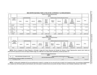 16(SegundaSección)DIARIOOFICIALViernes25deseptiembrede2015
R00 CENTRO NACIONAL PARA LA SALUD DE LA INFANCIA Y LA ADOLESCENCIA
No.
PROGRAMA DE
ACCIÓN
ESPECÍFICO
ORIGEN DE LOS RECURSOS PRESUPUESTARIOS
(PESOS)
Ramo 12
SPPS/INTERVENCIONES COMISIÓN NACIONAL DE PROTECCIÓN SOCIAL EN SALUD
TOTAL
CASSCO CAUSES SUBTOTAL
ANEXO IV
PRORESPPO
ANEXO IV
APOYO
FEDERAL
INSUMOS
ANEXO IV
CONSEG
SUBTOTAL
FPGC
APOYO
FEDERAL
INSUMOS
FPGC
APOYO
FEDERAL
PRUEBAS DE
DIAGNÓSTICO
SUBTOTAL
1 Vacunación
Universal
1,323,675.66 0.00 1,323,675.66 0.00 59,995,112.00 0.00 59,995,112.00 0.00 0.00 0.00 61,318,787.66
2 Salud para la
Infancia y la
Adolescencia
512,363.39 0.00 512,363.39 0.00 0.00 0.00 0.00 0.00 0.00 0.00 512,363.39
3 Cáncer en la
Infancia y la
Adolescencia
0.00 372,860.01 372,860.01 0.00 0.00 0.00 0.00 0.00 0.00 0.00 372,860.01
TOTALES 1,836,039.05 372,860.01 2,208,899.06 0.00 59,995,112.00 0.00 59,995,112.00 0.00 0.00 0.00 62,204,011.06
Gran Total
No.
TODOS LOS
PROGRAMAS DE
ACCIÓN
ESPECÍFICOS
ORIGEN DE LOS RECURSOS PRESUPUESTARIOS
(PESOS)
Ramo 12
SPPS/INTERVENCIONES COMISIÓN NACIONAL DE PROTECCIÓN SOCIAL EN SALUD
TOTAL
CASSCO CAUSES SUBTOTAL
ANEXO IV
PRORESPPO
ANEXO IV
APOYO
FEDERAL
INSUMOS
ANEXO IV
CONSEG
SUBTOTAL
FPGC
APOYO
FEDERAL
INSUMOS
FPGC
APOYO
FEDERAL
PRUEBAS DE
DIAGNÓSTICO
SUBTOTAL
TOTAL 20,430,532.84 42,351,559.48 62,782,092.32 0.00 79,468,651.83 0.00 79,468,651.83 98,477,449.19 10,229,574.00 108,707,023.19 250,957,767.34
NOTA: Para el programa de Salud Materna y Perinatal a cargo del Centro Nacional de Equidad de Género y Salud Reproductiva, tendrá como fuente de
financiamiento adicional recursos del Seguro Médico Siglo XXI, SMS XXI, los cuales serán transferidos a través del Ramo 12.
ORIGEN DE LOS RECURSOS PRESUPUESTARIOS
(PESOS)
RAMO 12
No. UNIDAD RESPONSABLE /PROGRAMA DE ACCIÓN COMISIÓN NACIONAL DE PROTECCIÓN SOCIAL EN SALUD
SMS XXI RECURSOS PRESUPUESTARIOS SMS XXI INSUMOS TOTAL
L00 CENTRO NACIONAL DE EQUIDAD DE GÉNERO Y SALUD REPRODUCTIVA
2 Salud Materna y Perinatal 0.00 3,424,320.00 3,424,320.00
NOTA: La descripción detallada de los insumos/servicios a adquirir o contratar con los recursos que se indican en el presente anexo, se encuentran identificados
en el Sistema de Información para la Administración del Fondo para el Fortalecimiento de Acciones de Salud Pública en las Entidades Federativas, SIAFFASPE.
 