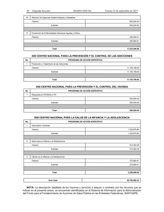 20 (Segunda Sección) DIARIO OFICIAL Viernes 25 de septiembre de 2015
16 Atención de Urgencias Epidemiológicas y Desastres
Febrero 600,000.00
Subtotal 600,000.00
17 Prevención de Enfermedades Diarreicas Agudas y Cólera
Febrero 250,000.01
Subtotal 250,000.01
Total 11,033,486.58
X00 CENTRO NACIONAL PARA LA PREVENCIÓN Y EL CONTROL DE LAS ADICCIONES
No. PROGRAMA DE ACCIÓN ESPECÍFICO
1 Prevención y Tratamiento de las Adicciones
Febrero 11,153,109.00
Subtotal 11,153,109.00
Total 11,153,109.00
K00 CENTRO NACIONAL PARA LA PREVENCIÓN Y EL CONTROL DEL VIH/SIDA
No. PROGRAMA DE ACCIÓN ESPECÍFICO
1 Respuesta al VIH/SIDA e ITS
Febrero 500,000.00
Subtotal 500,000.00
Total 500,000.00
R00 CENTRO NACIONAL PARA LA SALUD DE LA INFANCIA Y LA ADOLESCENCIA
No. PROGRAMA DE ACCIÓN ESPECÍFICO
1 Vacunación Universal
Febrero 1,323,675.66
Subtotal 1,323,675.66
2 Salud para la Infancia y la Adolescencia
Febrero 512,363.39
Subtotal 512,363.39
3 Cáncer en la Infancia y la Adolescencia
Febrero 372,860.01
Subtotal 372,860.01
Total 2,208,899.06
Gran total 62,782,092.32
NOTA: La descripción detallada de los insumos y servicios a adquirir o contratar con los recursos que se
indican en el presente anexo, se encuentran identificados en el Sistema de Información para la Administración
del Fondo para el Fortalecimiento de Acciones de Salud Pública en las Entidades Federativas, SIAFFASPE.
 