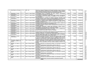 36(SegundaSección)DIARIOOFICIALViernes25deseptiembrede2015
2 Salud Materna y Perinatal 1.7.1.4 SMS - XXI Reactivos y Juegos de Reactivos para Pruebas Específicas. Juego de reactivos
para la determinación cuantitativa en microplaca de Galactosa Total, en sangre
total de neonatos colectada en papel filtro, con calibradores y controles internos.
Solicitar por Número de pruebas. Equipo para mínimo 96 pruebas. RTC.
18.56 27,840.00 516,710.40
4 Planificación Familiar y
Anticoncepción
2.7.1.1 Anexo IV - Apoyo Federal Levonorgestrel polvo el dispositivo con polvo contiene: levonorgestrel
(micronizado) 52 mg envase con un dispositivo.
1,992.34 479.00 954,330.86
4 Planificación Familiar y
Anticoncepción
2.7.1.1 Anexo IV - Apoyo Federal Levonorgestrel y etinilestradiol gragea cada gragea contiene: levonorgestrel
0.15 mg etinilestradiol 0.03 mg envase con 28 grageas. (21 con hormonales y 7
sin hormonales)
25.30 64,766.00 1,638,579.80
4 Planificación Familiar y
Anticoncepción
2.7.1.1 Anexo IV - Apoyo Federal Medroxiprogesterona y cipionato de estradiol suspensión inyectable cada
ampolleta o jeringa contiene: acetato de medroxiprogesterona 25 mg cipionato
de estradiol 5 mg envase con una ampolleta o jeringa prellenada de 0.5 ml
21.59 12,000.00 259,080.00
4 Planificación Familiar y
Anticoncepción
2.7.1.1 Anexo IV - Apoyo Federal Noretisterona y estradiol solución inyectable cada ampolleta o jeringa contiene:
enantato de noretisterona 50 mg valerato de estradiol 5 mg envase con una
ampolleta o jeringa con un ml.
35.42 65,172.00 2,308,392.24
4 Planificación Familiar y
Anticoncepción
2.7.1.1 Anexo IV - Apoyo Federal Noretisterona solución inyectable oleosa cada ampolleta contiene: enantato de
noretisterona 200 mg envase con una ampolleta de 1 ml.
37.59 24,780.00 931,480.20
4 Planificación Familiar y
Anticoncepción
2.7.1.1 Anexo IV - Apoyo Federal Etonogestrel implante el implante contiene: etonogestrel 68.0 mg envase con un
implante y aplicador.
1,329.90 7,000.00 9,309,300.00
4 Planificación Familiar y
Anticoncepción
2.7.1.1 Anexo IV - Apoyo Federal Levonorgestrel comprimido o tableta cada comprimido o tableta contiene:
levonorgestrel 0.750 mg envase con 2 comprimidos o tabletas.
10.66 825.00 8,794.50
4 Planificación Familiar y
Anticoncepción
2.7.1.1 Anexo IV - Apoyo Federal Norelgestromina-etinilestradiol parche cada parche contiene: norelgestromina
6.00 mg etinilestradiol 0.60 mg envase con 3 parches.
183.68 19,191.00 3,525,002.88
4 Planificación Familiar y
Anticoncepción
2.7.1.2 Anexo IV - Apoyo Federal Condón masculino de hule látex. Envase con 100 piezas. 81.66 3,128.00 255,432.48
4 Planificación Familiar y
Anticoncepción
2.7.1.2 Anexo IV - Apoyo Federal Condón femenino de poliuretano o látex lubricado con dos anillos flexibles en los
extremos. Envase con 1, 2 ó 3 piezas en empaque individual.
52.95 1,250.00 66,187.50
4 Planificación Familiar y
Anticoncepción
2.7.1.3 Anexo IV - Apoyo Federal Dispositivos intrauterino. T de cobre, 380 a. Anticonceptivo estéril con 380 mm2,
de cobre, plástico grado médico 77% y sulfato de bario usp 23%, con filamento
largo de 30 cm con tubo insertor, tope y émbolo insertor.
11.61 18,161.00 210,849.21
4 Planificación Familiar y
Anticoncepción
2.7.1.3 Anexo IV - Apoyo Federal Dispositivos dispositivo intrauterino, T de cobre para nulíparas, estéril, con 380
mm2 de cobre enrollado con bordes redondos, con longitud horizontal de 22.20
a 23.20 mm, longitud vertical de 28.0 a 30.0 mm, filamento de 20 a 25 cm,
bastidor con una mezcla del 77 al 85% de plástico grado médico y del 15 al 23%
de sulfato de bario, con tubo insertor y aplicador montable con tope cervical.
36.37 168.00 6,110.16
5 Prevención y Atención de
la Violencia Familiar y de
Género
7.2.1.1 Ramo 12-Apoyo Federal Efavirenz, emtricitabina, tenofovir fumarato de disoproxilo tableta, cada tableta
contiene: efavirenz 600 mg. Emtricitabina 200 mg. Fumarato de disoproxilo de
tenofovir 300 mg. Equivalente a 245 mg. Tenofovir disoproxil. Envase con 30
tabletas.
2,440.81 370.00 903,099.70
6 Igualdad de Género en
Salud
3.1.1.2 Ramo 12-Apoyo Federal Impresión y elaboración de publicaciones oficiales y de información en general
para difusión
Descripción complementaria: Revista Género y Salud en Cifras 13:1
43.50 120.00 5,220.00
6 Igualdad de Género en
Salud
3.1.1.2 Ramo 12-Apoyo Federal Impresión y elaboración de publicaciones oficiales y de información en general
para difusión
Descripción complementaria: Revista Género y Salud en Cifras 13:2
43.50 120.00 5,220.00
6 Igualdad de Género en
Salud
3.1.2.2 Ramo 12-Apoyo Federal Impresión y elaboración de publicaciones oficiales y de información en general
para difusión
Descripción complementaria: Revista Género y Salud en Cifras 13:3
43.50 120.00 5,220.00
6 Igualdad de Género en
Salud
3.1.2.2 Ramo 12-Apoyo Federal Impresión y elaboración de publicaciones oficiales y de información en general
para difusión
Descripción complementaria: CuentasSRyEG
76.00 20.00 1,520.00
6 Igualdad de Género en
Salud
3.1.2.2 Ramo 12-Apoyo Federal Impresión y elaboración de publicaciones oficiales y de información en general
para difusión
Descripción complementaria: Folders
20.85 150.00 3,127.50
6 Igualdad de Género en
Salud
3.1.2.2 Ramo 12-Apoyo Federal Impresión y elaboración de publicaciones oficiales y de información en general
para difusión
Descripción complementaria: Guía para incorporar la perspectiva de género
37.62 30.00 1,128.60
TOTAL: 23,822,395.63
 