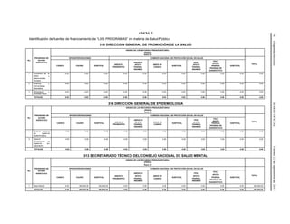 54(SegundaSección)DIARIOOFICIALViernes25deseptiembrede2015
ANEXO 2
Identificación de fuentes de financiamiento de “LOS PROGRAMAS” en materia de Salud Pública
310 DIRECCIÓN GENERAL DE PROMOCIÓN DE LA SALUD
No.
PROGRAMA DE
ACCIÓN
ESPECÍFICO
ORIGEN DE LOS RECURSOS PRESUPUESTARIOS
(PESOS)
Ramo 12
SPPS/INTERVENCIONES COMISIÓN NACIONAL DE PROTECCIÓN SOCIAL EN SALUD
TOTAL
CASSCO CAUSES SUBTOTAL
ANEXO IV
PRORESPPO
ANEXO IV
APOYO
FEDERAL
INSUMOS
ANEXO IV
CONSEG
SUBTOTAL
FPGC
APOYO
FEDERAL
INSUMOS
FPGC
APOYO
FEDERAL
PRUEBAS DE
DIAGNÓSTICO
SUBTOTAL
1 Promoción de la
Salud y
Determinantes
Sociales
0.00 0.00 0.00 0.00 0.00 0.00 0.00 0.00 0.00 0.00 0.00
2 Entornos y
Comunidades
Saludables
0.00 0.00 0.00 0.00 0.00 0.00 0.00 0.00 0.00 0.00 0.00
3 Alimentación y
Actividad Física
0.00 0.00 0.00 0.00 0.00 0.00 0.00 0.00 0.00 0.00 0.00
TOTALES 0.00 0.00 0.00 0.00 0.00 0.00 0.00 0.00 0.00 0.00 0.00
316 DIRECCIÓN GENERAL DE EPIDEMIOLOGÍA
No.
PROGRAMA DE
ACCIÓN
ESPECÍFICO
ORIGEN DE LOS RECURSOS PRESUPUESTARIOS
(PESOS)
Ramo 12
SPPS/INTERVENCIONES COMISIÓN NACIONAL DE PROTECCIÓN SOCIAL EN SALUD
TOTAL
CASSCO CAUSES SUBTOTAL
ANEXO IV
PRORESPPO
ANEXO IV
APOYO
FEDERAL
INSUMOS
ANEXO IV
CONSEG
SUBTOTAL
FPGC
APOYO
FEDERAL
INSUMOS
FPGC
APOYO
FEDERAL
PRUEBAS DE
DIAGNÓSTICO
SUBTOTAL
1 Sistema Nacional
de Vigilancia
Epidemiológica
0.00 0.00 0.00 0.00 0.00 0.00 0.00 0.00 0.00 0.00 0.00
2 SINAVE
(Componente de
Vigilancia por
Laboratorio)
0.00 0.00 0.00 0.00 0.00 0.00 0.00 0.00 0.00 0.00 0.00
TOTALES 0.00 0.00 0.00 0.00 0.00 0.00 0.00 0.00 0.00 0.00 0.00
313 SECRETARIADO TÉCNICO DEL CONSEJO NACIONAL DE SALUD MENTAL
No.
PROGRAMA DE
ACCIÓN
ESPECÍFICO
ORIGEN DE LOS RECURSOS PRESUPUESTARIOS
(PESOS)
Ramo 12
SPPS/INTERVENCIONES COMISIÓN NACIONAL DE PROTECCIÓN SOCIAL EN SALUD
TOTAL
CASSCO CAUSES SUBTOTAL
ANEXO IV
PRORESPPO
ANEXO IV
APOYO
FEDERAL
INSUMOS
ANEXO IV
CONSEG
SUBTOTAL
FPGC
APOYO
FEDERAL
INSUMOS
FPGC
APOYO
FEDERAL
PRUEBAS DE
DIAGNÓSTICO
SUBTOTAL
1 Salud Mental 0.00 500,000.00 500,000.00 0.00 0.00 0.00 0.00 0.00 0.00 0.00 500,000.00
TOTALES 0.00 500,000.00 500,000.00 0.00 0.00 0.00 0.00 0.00 0.00 0.00 500,000.00
 