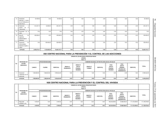 96(SegundaSección)DIARIOOFICIALViernes25deseptiembrede2015
13 Prevención,
Detección y Control
de los Problemas de
Salud Bucal
54,760.95 0.00 54,760.95 0.00 0.00 0.00 0.00 0.00 0.00 0.00 54,760.95
14 Prevención y
Control de la
Tuberculosis
221,437.10 40,000.00 261,437.10 0.00 0.00 0.00 0.00 0.00 0.00 0.00 261,437.10
15 Eliminación de la
Lepra
0.00 0.00 0.00 0.00 0.00 0.00 0.00 0.00 0.00 0.00 0.00
16 Atención de
Urgencias
Epidemiológicas y
Desastres
400,000.00 0.00 400,000.00 0.00 0.00 0.00 0.00 0.00 0.00 0.00 400,000.00
17 Prevención de
Enfermedades
Diarreicas Agudas y
Cólera
0.00 250,000.00 250,000.00 0.00 0.00 0.00 0.00 0.00 0.00 0.00 250,000.00
TOTALES 5,309,274.21 4,740,505.56 10,049,779.77 0.00 0.00 0.00 0.00 0.00 0.00 0.00 10,049,779.77
X00 CENTRO NACIONAL PARA LA PREVENCIÓN Y EL CONTROL DE LAS ADICCIONES
No.
PROGRAMA DE
ACCIÓN
ESPECÍFICO
ORIGEN DE LOS RECURSOS PRESUPUESTARIOS
(PESOS)
Ramo 12
SPPS/INTERVENCIONES COMISIÓN NACIONAL DE PROTECCIÓN SOCIAL EN SALUD
TOTAL
CASSCO CAUSES SUBTOTAL
ANEXO IV
PRORESPPO
ANEXO IV
APOYO
FEDERAL
INSUMOS
ANEXO IV
CONSEG
SUBTOTAL
FPGC
APOYO
FEDERAL
INSUMOS
FPGC
APOYO
FEDERAL
PRUEBAS DE
DIAGNÓSTICO
SUBTOTAL
1 Prevención y
Tratamiento de las
Adicciones
1,500,000.00 7,288,224.00 8,788,224.00 0.00 0.00 0.00 0.00 0.00 0.00 0.00 8,788,224.00
TOTALES 1,500,000.00 7,288,224.00 8,788,224.00 0.00 0.00 0.00 0.00 0.00 0.00 0.00 8,788,224.00
K00 CENTRO NACIONAL PARA LA PREVENCIÓN Y EL CONTROL DEL VIH/SIDA
No.
PROGRAMA DE
ACCIÓN
ESPECÍFICO
ORIGEN DE LOS RECURSOS PRESUPUESTARIOS
(PESOS)
Ramo 12
SPPS/INTERVENCIONES COMISIÓN NACIONAL DE PROTECCIÓN SOCIAL EN SALUD
TOTAL
CASSCO CAUSES SUBTOTAL
ANEXO IV
PRORESPPO
ANEXO IV
APOYO
FEDERAL
INSUMOS
ANEXO IV
CONSEG
SUBTOTAL
FPGC
APOYO
FEDERAL
INSUMOS
FPGC
APOYO
FEDERAL
PRUEBAS DE
DIAGNÓSTICO
SUBTOTAL
1 Respuesta al
VIH/SIDA e ITS
8,750.00 0.00 8,750.00 0.00 0.00 0.00 0.00 98,223,629.80 12,958,200.00 111,181,829.80 111,190,579.80
TOTALES 8,750.00 0.00 8,750.00 0.00 0.00 0.00 0.00 98,223,629.80 12,958,200.00 111,181,829.80 111,190,579.80
 