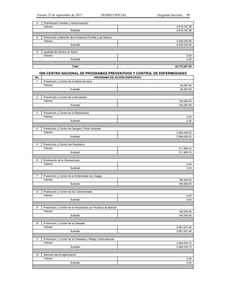 Viernes 25 de septiembre de 2015 DIARIO OFICIAL (Segunda Sección) 99
4 Planificación Familiar y Anticoncepción
Febrero 3,619,167.28
Subtotal 3,619,167.28
5 Prevención y Atención de la Violencia Familiar y de Género
Febrero 4,329,233.00
Subtotal 4,329,233.00
6 Igualdad de Género en Salud
Febrero 0.00
Subtotal 0.00
Total 32,772,427.54
O00 CENTRO NACIONAL DE PROGRAMAS PREVENTIVOS Y CONTROL DE ENFERMEDADES
No. PROGRAMA DE ACCIÓN ESPECÍFICO
1 Prevención y Control de la Rabia Humana
Febrero 26,287.62
Subtotal 26,287.62
2 Prevención y Control de la Brucelosis
Febrero 100,000.00
Subtotal 100,000.00
3 Prevención y Control de la Rickettsiosis
Febrero 0.00
Subtotal 0.00
4 Prevención y Control de Dengue y Otros Vectores
Febrero 3,094,429.22
Subtotal 3,094,429.22
5 Prevención y Control del Paludismo
Febrero 211,909.32
Subtotal 211,909.32
6 Eliminación de la Oncocercosis
Febrero 0.00
Subtotal 0.00
7 Prevención y Control de la Enfermedad de Chagas
Febrero 165,500.00
Subtotal 165,500.00
8 Prevención y Control de las Leishmaniasis
Febrero 0.00
Subtotal 0.00
9 Prevención y Control de la Intoxicación por Picadura de Alacrán
Febrero 140,000.00
Subtotal 140,000.00
10 Prevención y Control de la Diabetes
Febrero 2,061,421.44
Subtotal 2,061,421.44
11 Prevención y Control de la Obesidad y Riesgo Cardiovascular
Febrero 3,284,034.12
Subtotal 3,284,034.12
12 Atención del Envejecimiento
Febrero 0.00
Subtotal 0.00
 