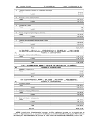 100 (Segunda Sección) DIARIO OFICIAL Viernes 25 de septiembre de 2015
13 Prevención, Detección y Control de los Problemas de Salud Bucal
Febrero 54,760.95
Subtotal 54,760.95
14 Prevención y Control de la Tuberculosis
Febrero 261,437.10
Subtotal 261,437.10
15 Eliminación de la Lepra
Febrero 0.00
Subtotal 0.00
16 Atención de Urgencias Epidemiológicas y Desastres
Febrero 400,000.00
Subtotal 400,000.00
17 Prevención de Enfermedades Diarreicas Agudas y Cólera
Febrero 250,000.00
Subtotal 250,000.00
Total 10,049,779.77
X00 CENTRO NACIONAL PARA LA PREVENCIÓN Y EL CONTROL DE LAS ADICCIONES
No. PROGRAMA DE ACCIÓN ESPECÍFICO
1 Prevención y Tratamiento de las Adicciones
Febrero 8,788,224.00
Subtotal 8,788,224.00
Total 8,788,224.00
K00 CENTRO NACIONAL PARA LA PREVENCIÓN Y EL CONTROL DEL VIH/SIDA
No. PROGRAMA DE ACCIÓN ESPECÍFICO
1 Respuesta al VIH/SIDA e ITS
Febrero 8,750.00
Subtotal 8,750.00
Total 8,750.00
R00 CENTRO NACIONAL PARA LA SALUD DE LA INFANCIA Y LA ADOLESCENCIA
No. PROGRAMA DE ACCIÓN ESPECÍFICO
1 Vacunación Universal
Febrero 1,093,764.37
Subtotal 1,093,764.37
2 Salud para la Infancia y la Adolescencia
Febrero 463,680.69
Subtotal 463,680.69
3 Cáncer en la Infancia y la Adolescencia
Febrero 781,717.53
Subtotal 781,717.53
Total 2,339,162.59
Gran total 66,604,131.90
NOTA: La descripción detallada de los insumos y servicios a adquirir o contratar con los recursos que se
indican en el presente anexo, se encuentran identificados en el Sistema de Información para la Administración
del Fondo para el Fortalecimiento de Acciones de Salud Pública en las Entidades Federativas, SIAFFASPE.
 