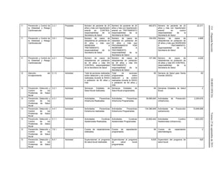 114(SegundaSección)DIARIOOFICIALViernes25deseptiembrede2015
11 Prevención y Control de
la Obesidad y Riesgo
Cardiovascular
2.3.1 Propósito Número de paciente de 20
años y más con hipertensión
arterial en CONTROL
responsabilidad de la
Secretaría de Salud
Número de paciente de 20
años y más con hipertensión
arterial en TRATAMIENTO
responsabilidad de la
Secretaría de Salud
482,873 Número de paciente de 20
años y más con hipertensión
arterial en control
responsabilidad de la
Secretaría de Salud
22,371
11 Prevención y Control de
la Obesidad y Riesgo
Cardiovascular
3.6.1 Propósito Número de casos de
dislipidemia en población de
20 años y más que
INGRESAN A
TRATAMIENTO,
responsabilidad de la
Secretaría de Salud
Número de casos de
obesidad en población de
20 años y más que
PROGRAMADOS POR
INGRESAR A
TRATAMIENTO,
responsabilidad de la
Secretaría de Salud
104,530 Número de casos de
dislipidemias en población de
20 años y más que INGRESAN
A TRATAMIENTO,
responsabilidad de la
Secretaría de Salud
4,868
11 Prevención y Control de
la Obesidad y Riesgo
Cardiovascular
4.2.1 Propósito Número de casos de
dislipidemias en población
de 20 años y más EN
CONTROL, responsabilidad
de la Secretaría de Salud
Número de casos de
dislipidemias en población
de 20 años y más EN
TRATAMIENTO,
responsabilidad de la
Secretaría de Salud
127,382 Número de casos de
dislipidemias en población de
20 años y más EN CONTROL,
responsabilidad de la
Secretaría de Salud
4,026
12 Atención del
Envejecimiento
5.1.5 Actividad Total de acciones realizadas
sobre detección y de control
realizadas durante la SSGG
a población de 60 años y
más
Total de acciones
programadas sobre
detección y de control
realizadas durante la SSGG
a población de 60 años y
más
60 Semana de Salud para Gente
Grande (SSGG)
60
13 Prevención, Detección y
Control de los
Problemas de Salud
Bucal
3.2.1 Actividad Semanas Estatales de
Salud Bucal realizadas.
Semanas Estatales de
Salud Bucal programadas.
64 Semanas Estatales de Salud
Bucal.
2
13 Prevención, Detección y
Control de los
Problemas de Salud
Bucal
4.3.1 Actividad Actividades Preventivas
Intramuros Realizadas.
Actividades Preventivas
Intramuros Programadas.
36,685,640 Actividades de Prevención
(intramuros).
2,293,676
13 Prevención, Detección y
Control de los
Problemas de Salud
Bucal
4.4.1 Actividad Actividades Preventivas
Extramuros realizadas.
Actividades Preventivas
Extramuros Programadas.
134,390,949 Actividades de Prevención
(extramuros).
10,646,998
13 Prevención, Detección y
Control de los
Problemas de Salud
Bucal
5.1.1 Actividad Actividades Curativas
Asistenciales Realizadas.
Actividades Curativas
Asistenciales Programadas.
22,802,442 Actividades Curativo
Asistenciales (intramuros).
1,623,253
13 Prevención, Detección y
Control de los
Problemas de Salud
Bucal
7.6.1 Actividad Cursos de capacitaciones
realizados.
Cursos de capacitación
programados.
64 Cursos de capacitación
estomatológica.
2
13 Prevención, Detección y
Control de los
Problemas de Salud
Bucal
8.4.1 Actividad Supervisiones al programa
de salud bucal realizadas.
Supervisiones al programa
de salud bucal
programadas.
4,635 Supervisión del programa de
salud bucal.
425
 