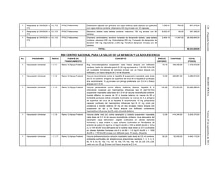 124(SegundaSección)DIARIOOFICIALViernes25deseptiembrede2015
1 Respuesta al VIH/SIDA e
ITS
4.2.1.8 FPGC-Fideicomiso Didanosina cápsula con gránulos con capa entérica cada cápsula con gránulos
con capa entérica contiene: didanosina 400 mg envase con 30 cápsulas.
1,056.91 764.00 807,479.24
1 Respuesta al VIH/SIDA e
ITS
4.2.1.8 FPGC-Fideicomiso Maraviroc tableta cada tableta contiene: maraviroc 150 mg envase con 60
tabletas.
6,622.47 60.00 397,348.20
1 Respuesta al VIH/SIDA e
ITS
4.2.1.8 FPGC-Fideicomiso Efavirenz, emtricitabina, tenofovir fumarato de disoproxilo tableta, cada tableta
contiene: efavirenz 600 mg. Emtricitabina 200 mg. Fumarato de disoproxilo de
tenofovir 300 mg. Equivalente a 245 mg. Tenofovir disoproxil. Envase con 30
tabletas.
2,404.15 11,047.00 26,558,645.05
TOTAL: 98,223,629.80
R00 CENTRO NACIONAL PARA LA SALUD DE LA INFANCIA Y LA ADOLESCENCIA
No. PROGRAMA ÍNDICE FUENTE DE
FINANCIAMIENTO
CONCEPTO PRECIO
UNITARIO
CANTIDAD TOTAL
(PESOS)
1 Vacunación Universal 1.1.1.1 Ramo 12-Apoyo Federal Bcg inmunoterapéutico suspensión cada frasco ámpula con liofilizado
contiene: bacilo de calmette-guerin 81.00 mg equivalente a 1.8x108-19.2x108
ufc (unidades formadoras de colonias) envase con un frasco ámpula con
liofilizado y un frasco ámpula de 3 ml de diluyente.
10.15 149,400.00 1,516,410.00
1 Vacunación Universal 1.1.1.2 Ramo 12-Apoyo Federal Vacuna recombinante contra la hepatitis B suspensión inyectable cada dosis
de 0.5 ml contiene: antígeno de superficie del virus de la hepatitis B purificado
dna recombinante 10 µg envase con jeringa prellenada con 0.5 ml o frasco
ámpula con 0.5 ml.
10.00 328,681.00 3,286,810.00
1 Vacunación Universal 1.1.1.3 Ramo 12-Apoyo Federal Vacuna pentavalente contra difteria, tosferina, tétanos, hepatitis B, e
infecciones invasivas por haemophilus influenzae tipo B (dpt+hb+hib)
suspensión inyectable cada dosis de 0.5 ml de vacuna reconstituida contiene:
toxoide diftérico no menos de 30 ui toxoide tetánico no menos de 60 ui
bortedella pertussis (célula completa inactivada) no menos de 4 ui antígeno
de superficie del virus de la hepatitis B recombinante 10 mg polisacárido
capsular purificado del haemophilus influenzae tipo B 10 mg unido por
covalencia a toxoide tetánico 30 mg en dos envases: frasco ámpula con
suspensión de dpt y hb frasco ámpula con liofilizado conteniendo
haemophilus influenzae tipo B unido a toxoide tetánico.
142.80 375,953.00 53,686,088.40
1 Vacunación Universal 1.1.1.8 Ramo 12-Apoyo Federal Vacuna doble viral (sr) contra sarampión y rubéola suspensión inyectable
cada dosis de 0.5 ml de vacuna reconstituida contiene: virus atenuados del
sarampión cepa edmonston- zagreb (cultivados en células diploides
humanas) o cepa enders o cepa schwarz (cultivados en fibroblastos de
embrión de pollo) 3.0 log10 a 4.5 log10 dicc50 o 1000 a 32000 dicc50 o 103 a
3.2 x 104 dicc50 virus atenuados de la rubéola cepa wistar ra 27/3 (cultivados
en células diploides humanas mrc-5 o wi-38) > 3.0 log10 dicc50 o > 1000
dicc50 o > 103 dicc50 envase con liofilizado para 10 dosis y diluyente.
12.09 414,340.00 5,009,370.60
1 Vacunación Universal 1.1.1.17 Ramo 12-Apoyo Federal Vacuna antineumocóccica solución inyectable cada dosis de 0.5 ml contiene:
poliósidos purificados del streptococcus pneumoniae serotipos 1, 2, 3, 4, 5,
6b, 7f, 8, 9n, 9v, 10a, 11a, 12f, 14, 15b, 17f, 18c, 19a, 19f, 20, 22f, 23f y 33f,
cada uno con 25 µg. Envase con frasco ámpula de 2.5 ml.
92.20 52,550.00 4,845,110.00
 