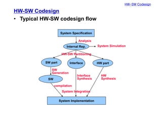 HW-SW Codesign
HW-SW Codesign
• Typical HW-SW codesign flow
System Implementation
SW
HW part
Interface
SW part
Internal Rep.
System Specification
Analysis
HW-SW Partitioning
SW
Generation
Interface
Synthesis
HW
Synthesis
System Simulation
compilation
System Integration
 